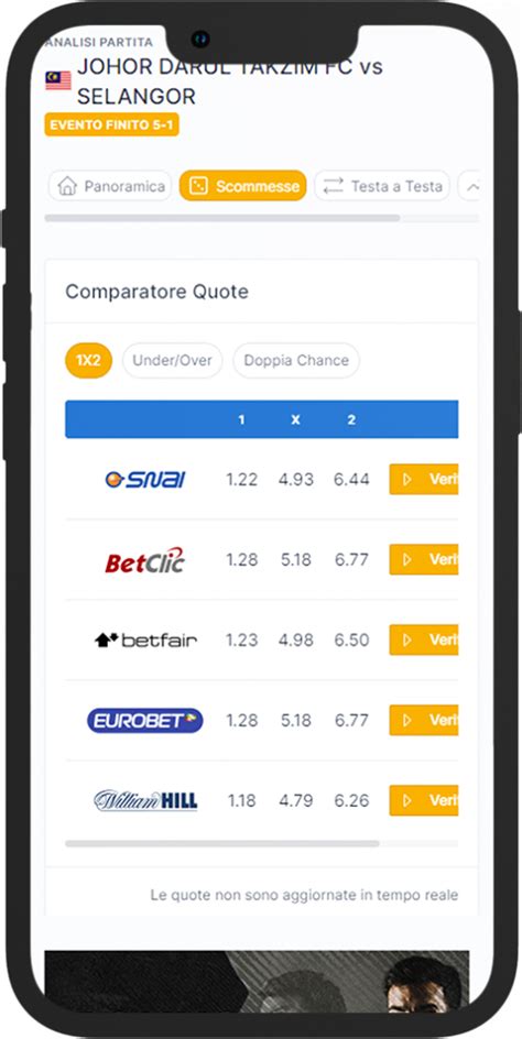 OddsChecker » Analisi e Comparazione Quote Sportive.
